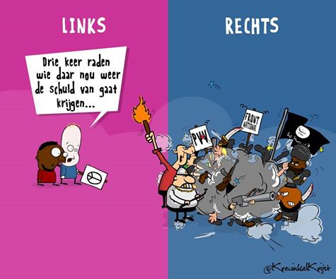 Links en Rechts